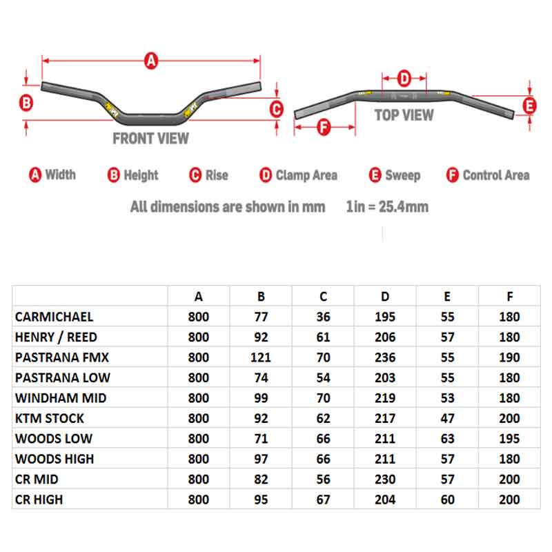 Pro Taper Bar Chart