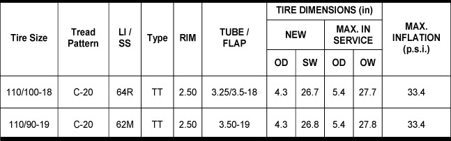 Mitas C-20 Off Road Tire Sizing Chart