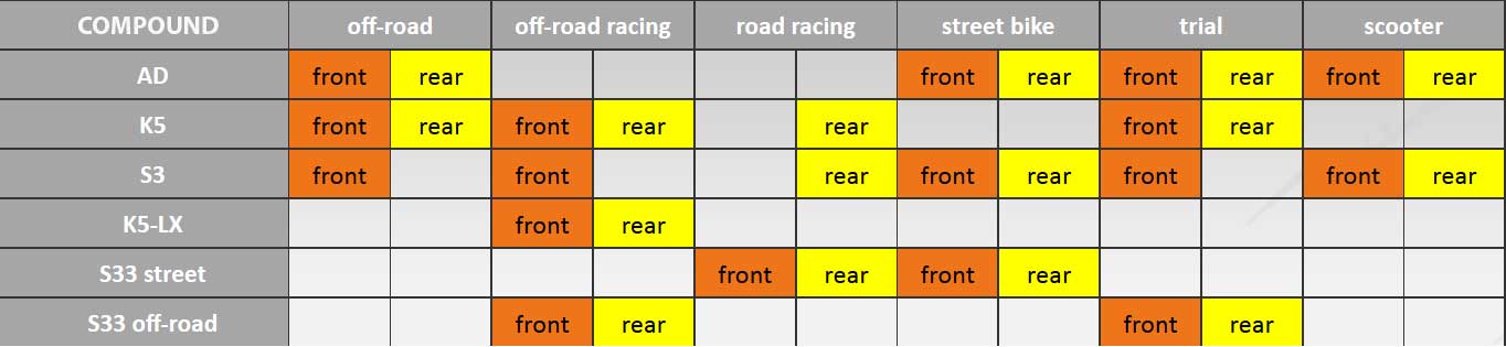 Brake Pad Wear Chart