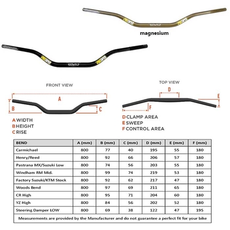 Pro Taper Contour Bend Chart