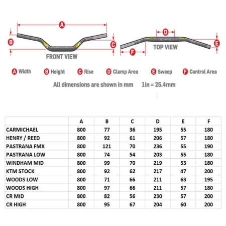 Pro Taper Bar Bend Chart