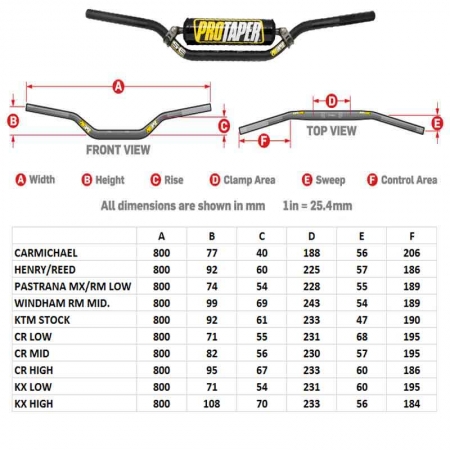 Pro Taper Bar Chart