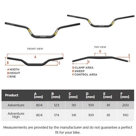 Pro Taper Bar Chart