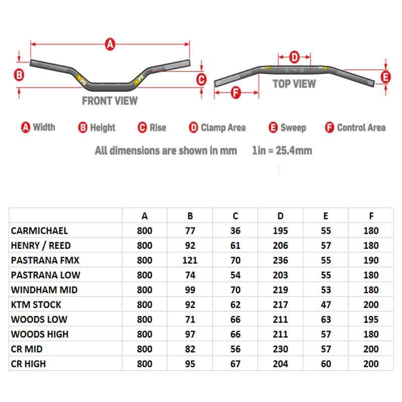Gold CR Mid Oversized 1-1//8 Pro Taper Contour Handlebars
