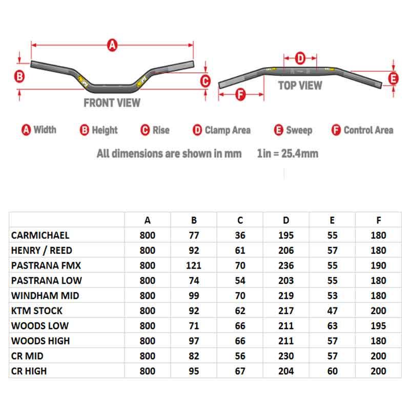 Pro Taper CONTOUR 1-1/8" Handlebars