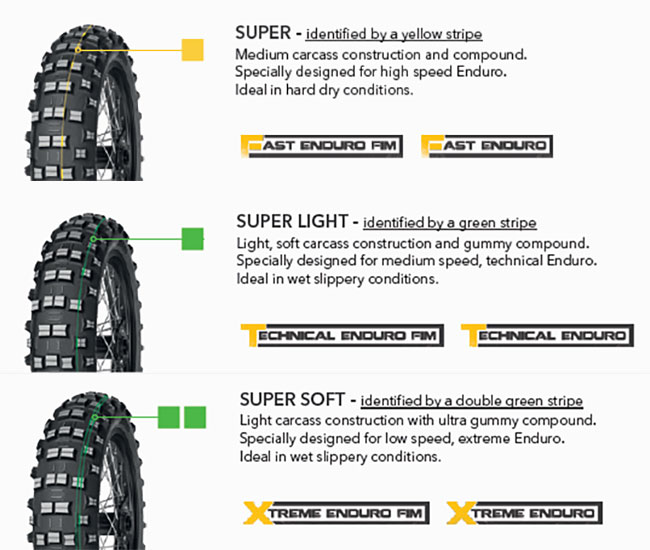 Mitas Off Road Enduro Competition Tires