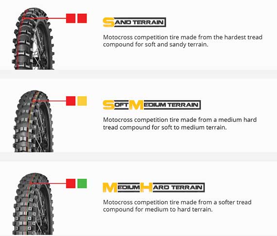 Mitas Motocross tire chart