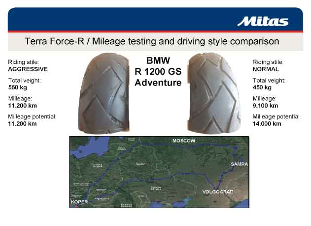 Mitas Terra Force R Adventure Tire